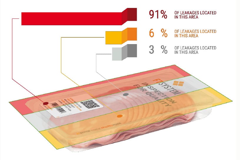 Rückverfolgbare und fehlerfreie Verpackungen mit Mundi Technology auf der Empack 3